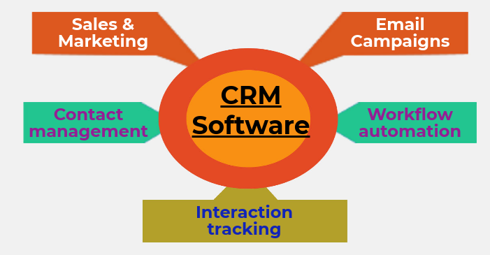 best crm